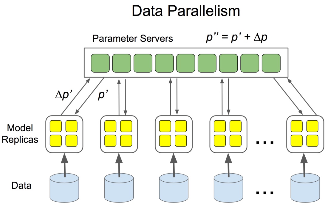 data_parallelism